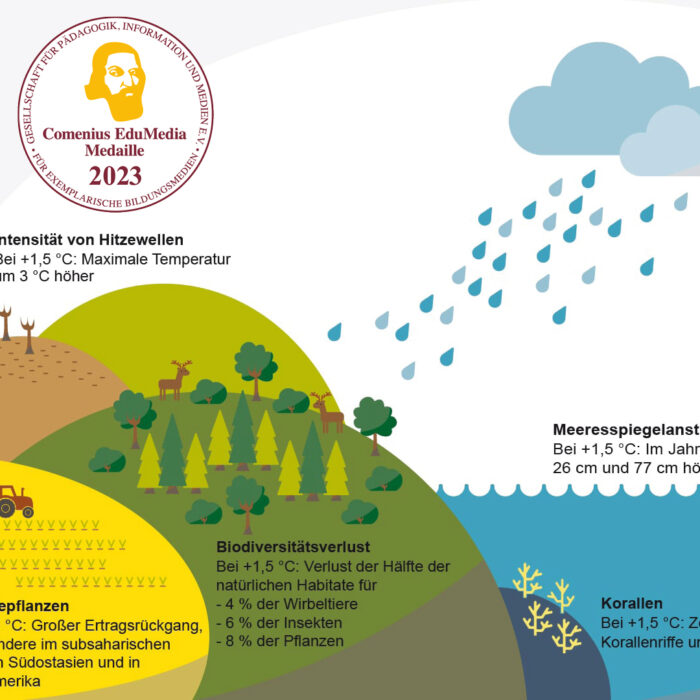 Infografik zum Thema Klimawandel mit Comenius-Medaille