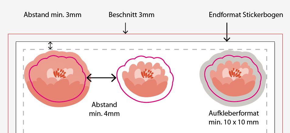 Beispielhafte Darstellung der Anordnung von Stickern mit Angaben zu Beschnitt und Abständen