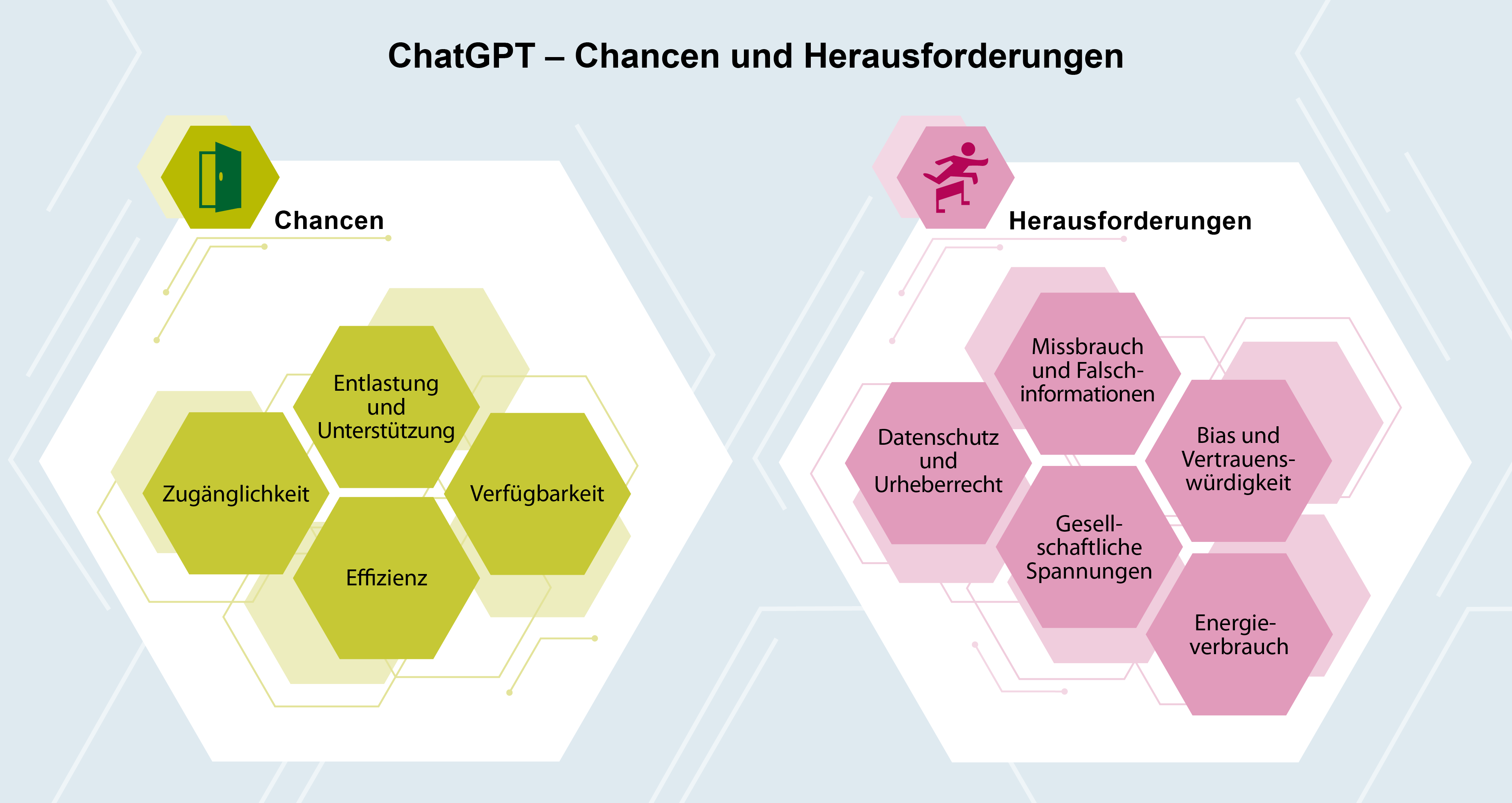 Chat GPT Chancen und Risiken, Infografik Philografina