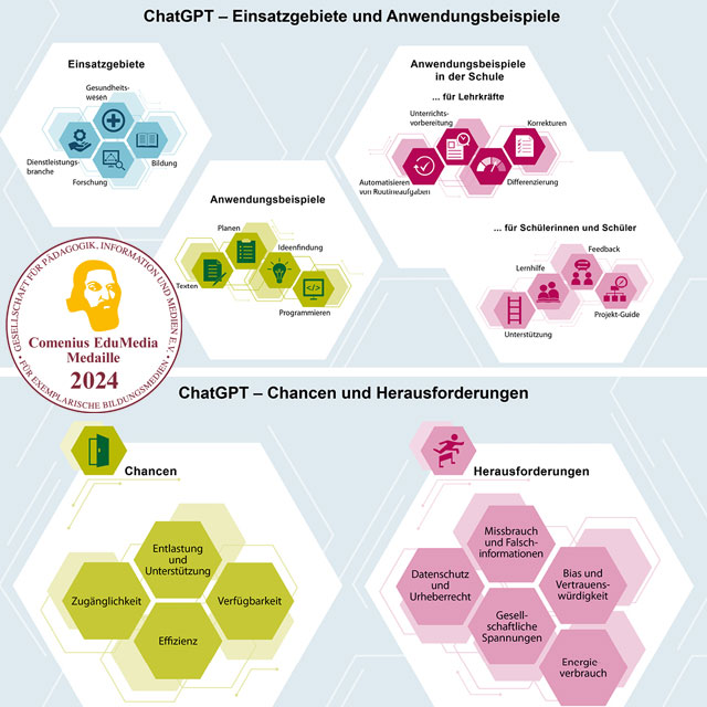 Zwei Infografiken zum Thema ChatGPT, Künstliche Intelligenz von Janina Steger, sowie die Comenius EduMedia Medaille 2024, die für dieses Projekt verliehen wurden.